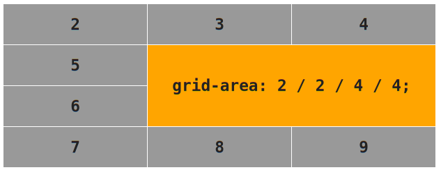 Властивість `grid-area`
