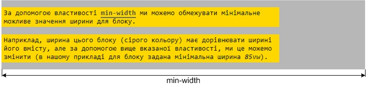 Властивість `min-width`