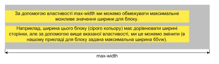 Властивість `max-width