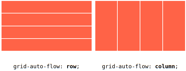 Властивість `grid-auto-flow`