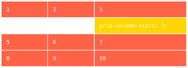 Властивість `grid-column-start`