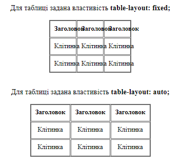 CSS властивість `table-layout`