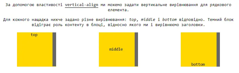 Властивість vertical-align