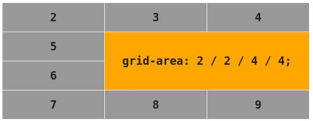 Властивість `grid-area`