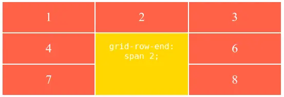 Ключове слово `span`