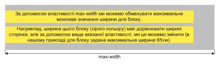 Властивість `max-width