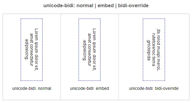 Властивість `unicode-bidi`