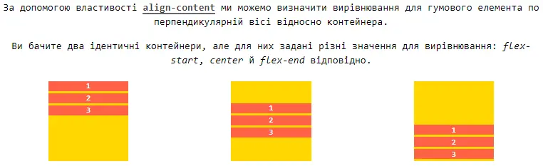 Властивість `align-content`