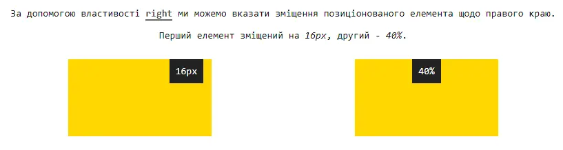 Властивість `right`