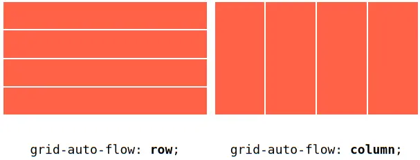 Властивість `grid-auto-flow`