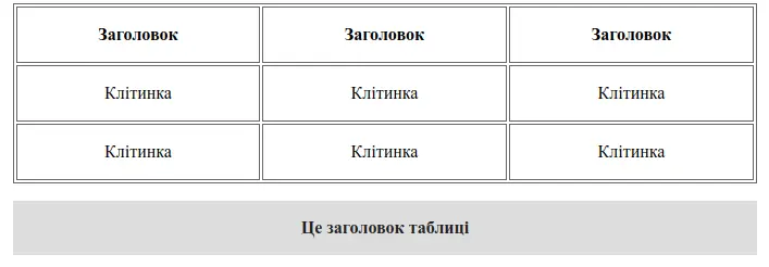 Властивість `caption-side`