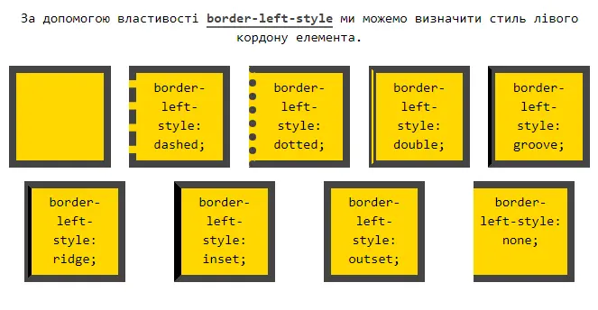 Властивість `border-left-style`