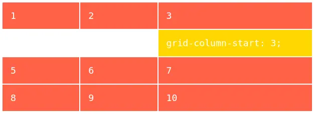 Властивість `grid-column-start`