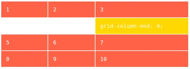 Властивість `grid-column-end`