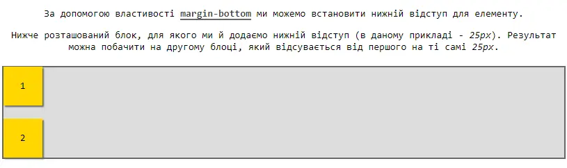 Властивість margin-bottom