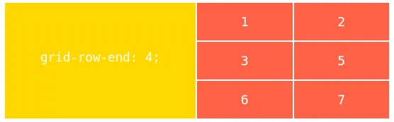 Властивість `grid-row-end`