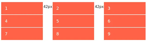 Властивість `grid-column-gap`