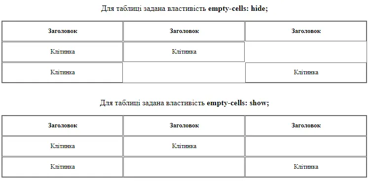 Властивість `empty-cells`