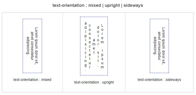Властивість `text-orientation`