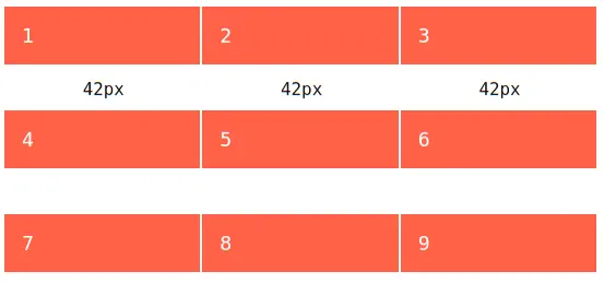 Властивість `grid-row-gap`