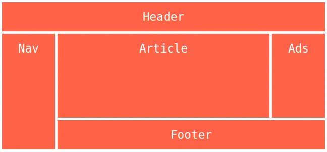 Властивість `grid-template-areas`