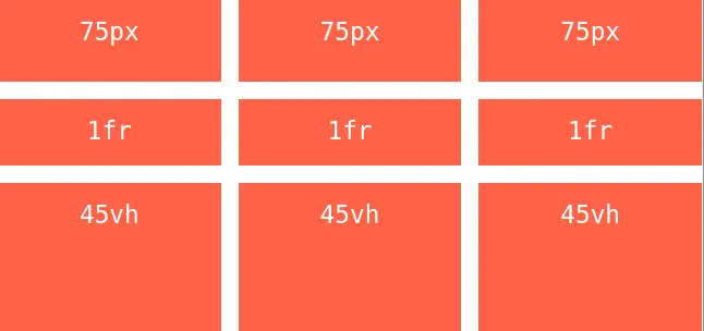Властивість grid-template-rows
